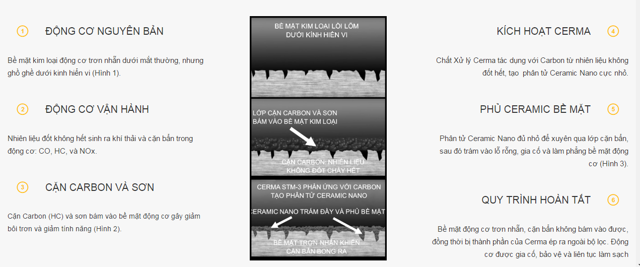 QUY-TRÌNH-PHỦ-CERAMIC-NANO (1).png