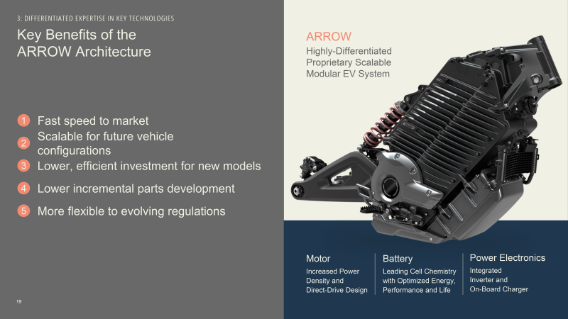 ivewire-arrow-powertrain.png